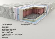 Матрац Дюна (Pocket Spring) 160х220х22 см Матрац Дюна (Pocket Spring) 160х220х22 см